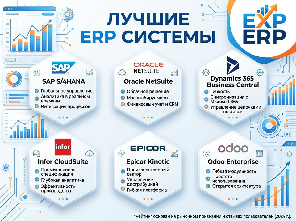 Лучшие ERP-системы 2024